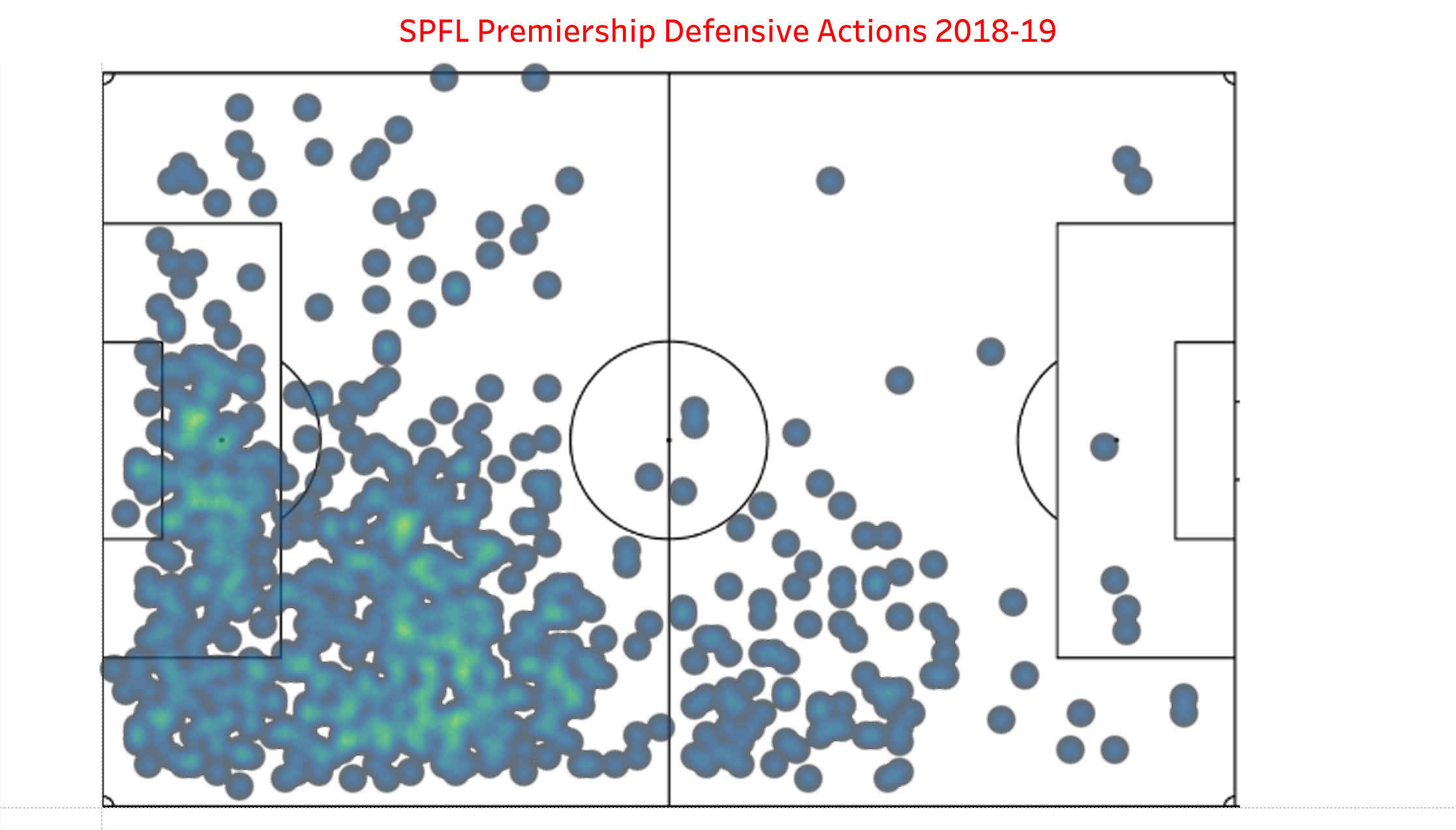 Heatmap of defensive actions for Declan Gallagher in 2018-19 in the SPFL Premiership. The lighter the color, the more defensive actions in that area.