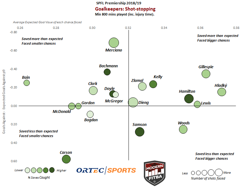 GK Graph.png