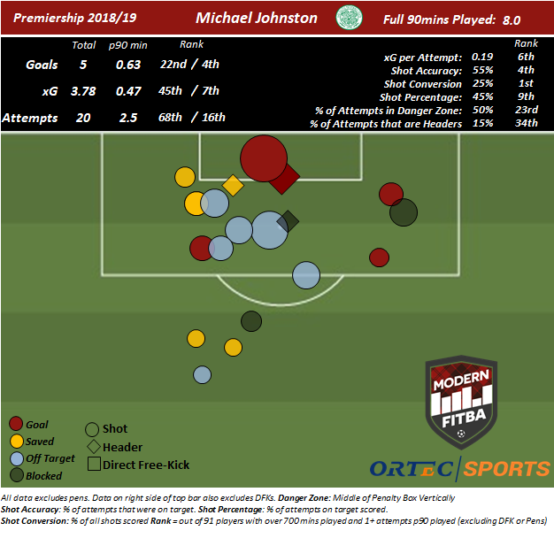 Mikey Johnston Map.png