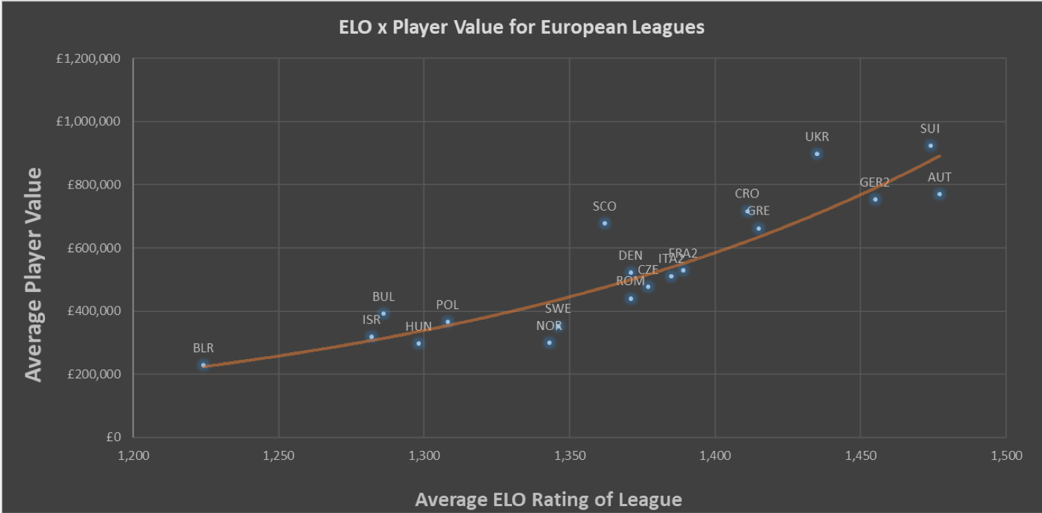 Where Do Scottish Premiership Clubs Sign Players From And Could