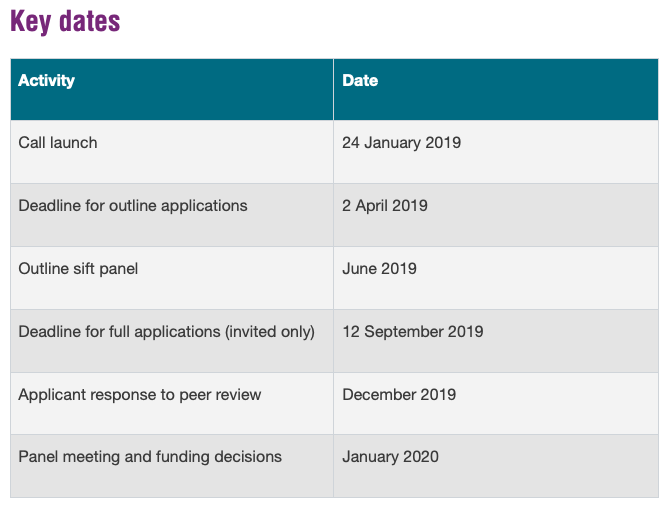 For more information, please visit https://www.ukri.org/research/global-challenges-research-fund/
