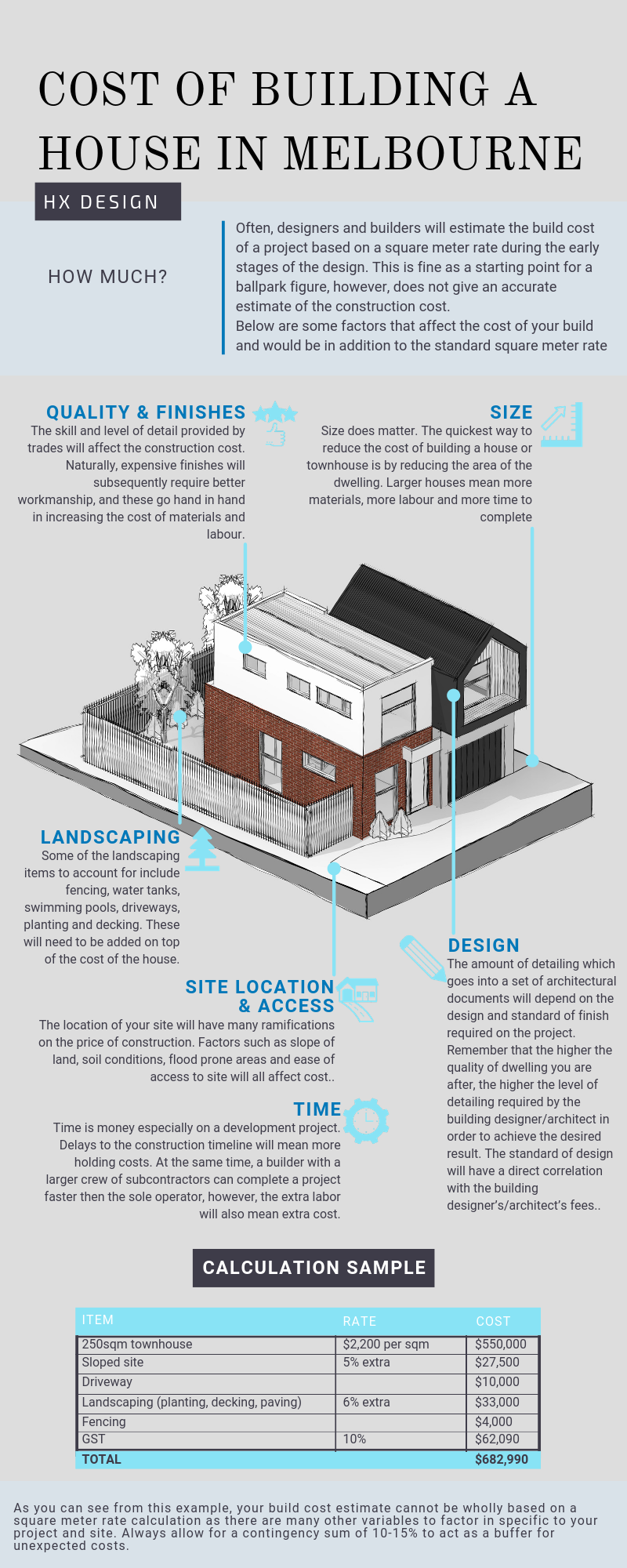 deck construction cost estimator on How Much Does It Cost To Build In Melbourne Hx Design