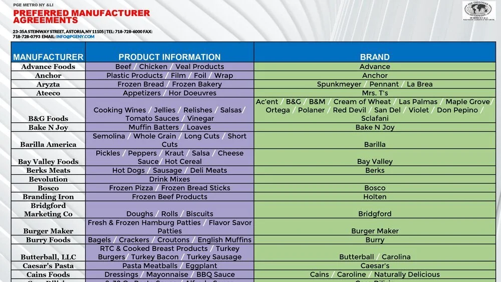 List of Brands - PGEWEST.jpg