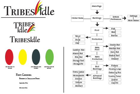 This is a clicker game I am working on with a friend of mine. He is helping me learn front end coding while I work on the art. It has been a great learning experience about what both the coders and the artists need to do to work together. He has tau…