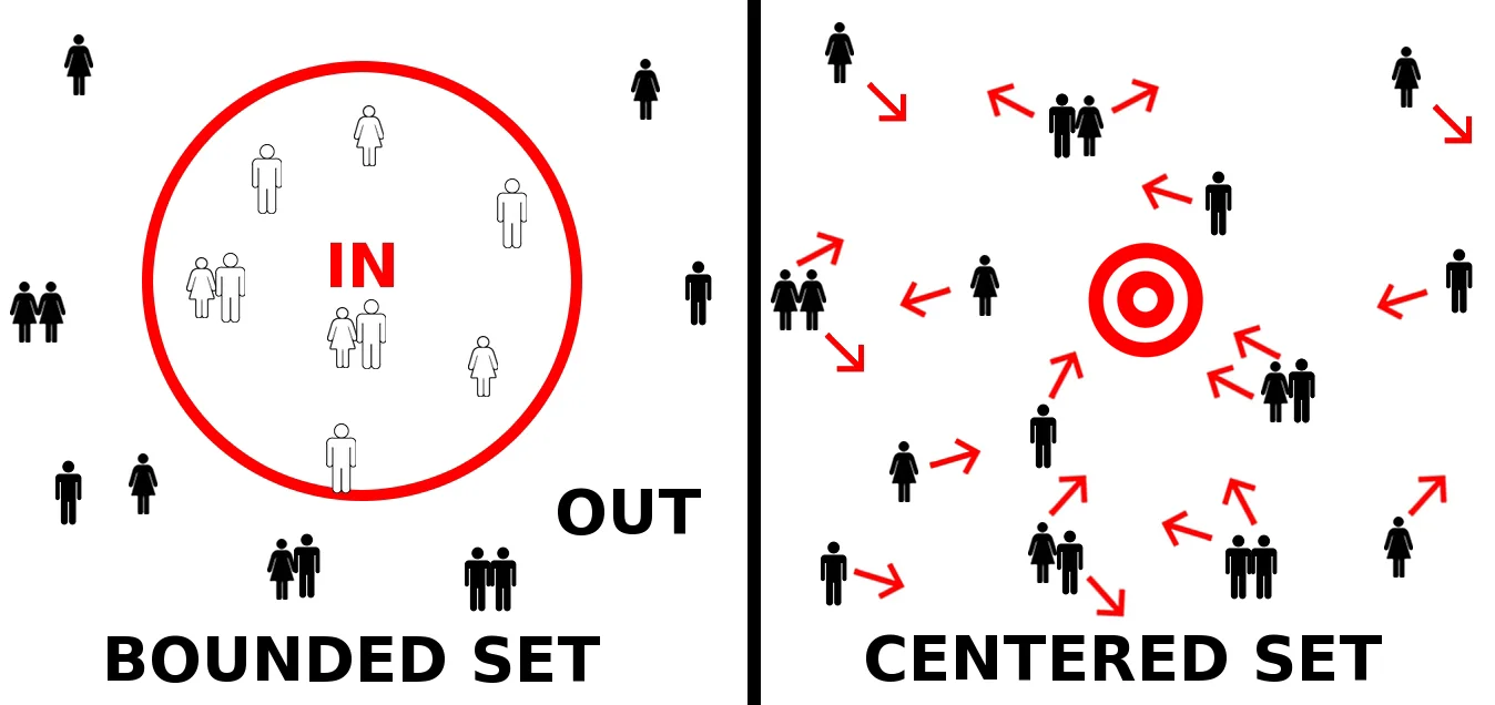 Bounded-vs-CenteredSet-copy.jpg