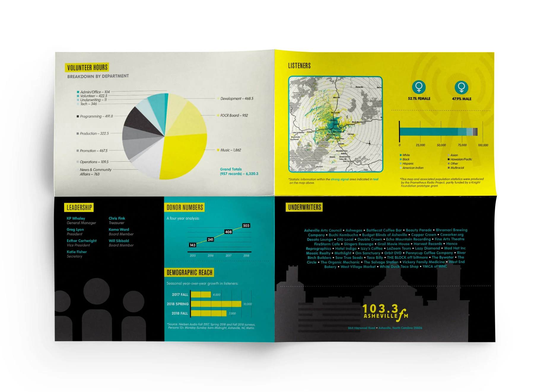 2019 Annual Report design