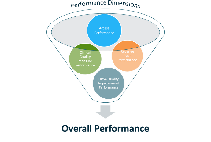 High Performers.png
