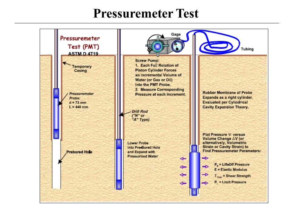 Pressuremeter+Test.jpg