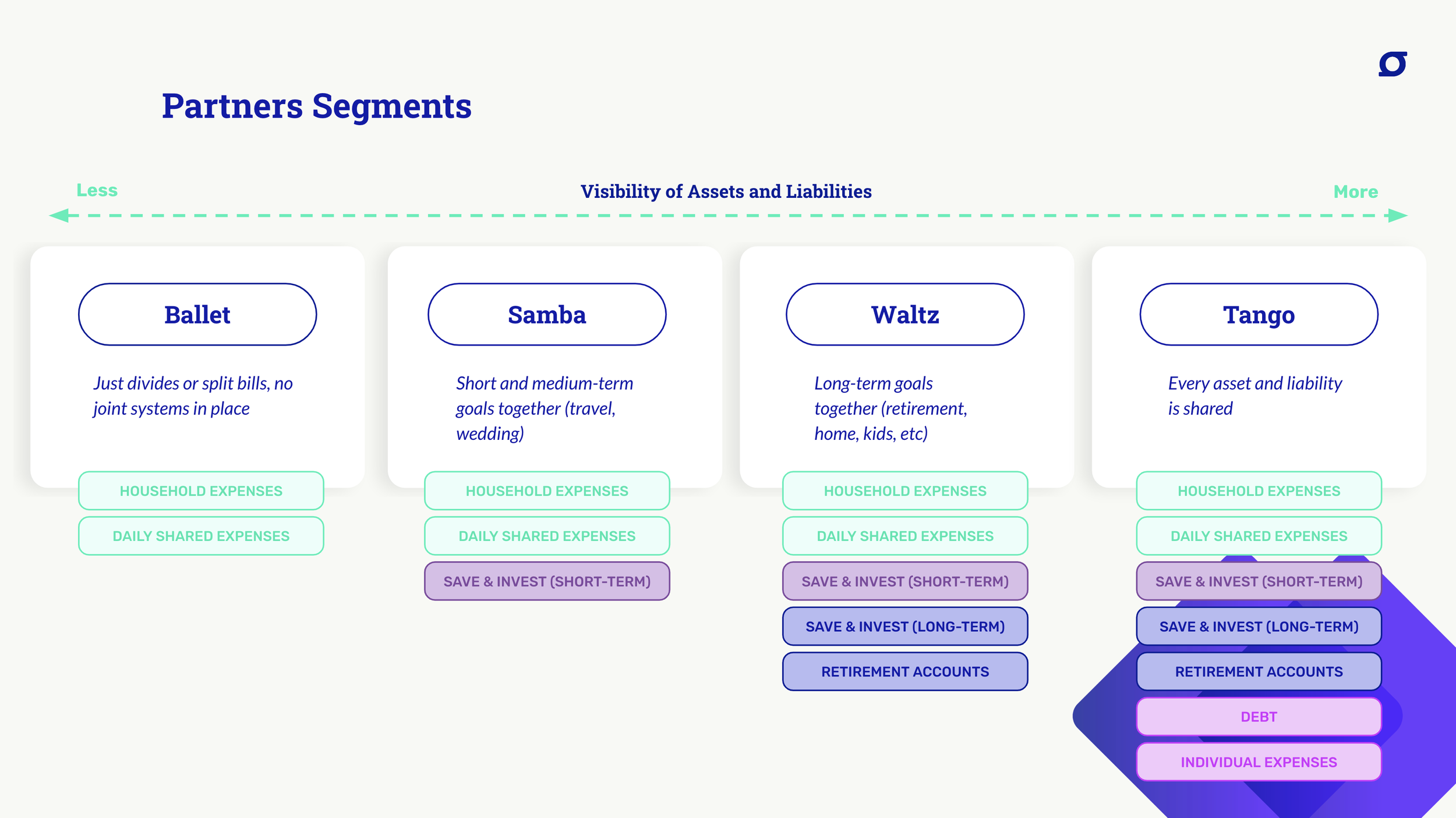 Segment-defining key variables