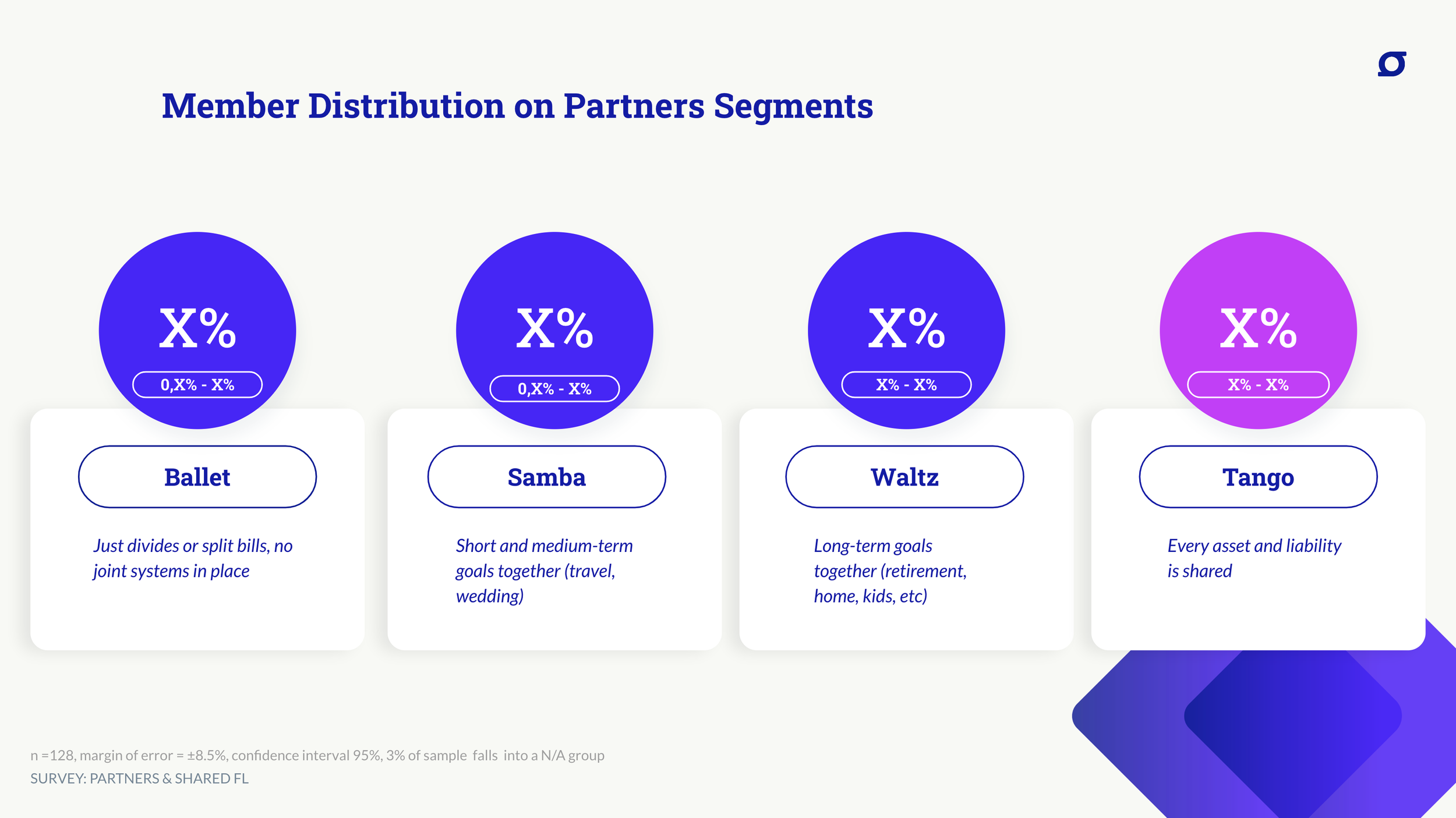 Segment sizing
