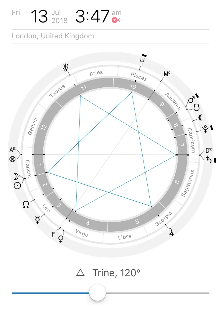 New Moon Astrology Chart showing double-trine from Time Nomad (ios App)