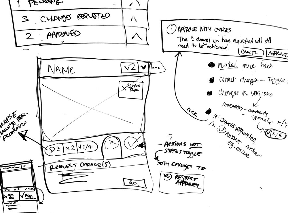 ux-design-structured-approvals-whiteboard.jpg