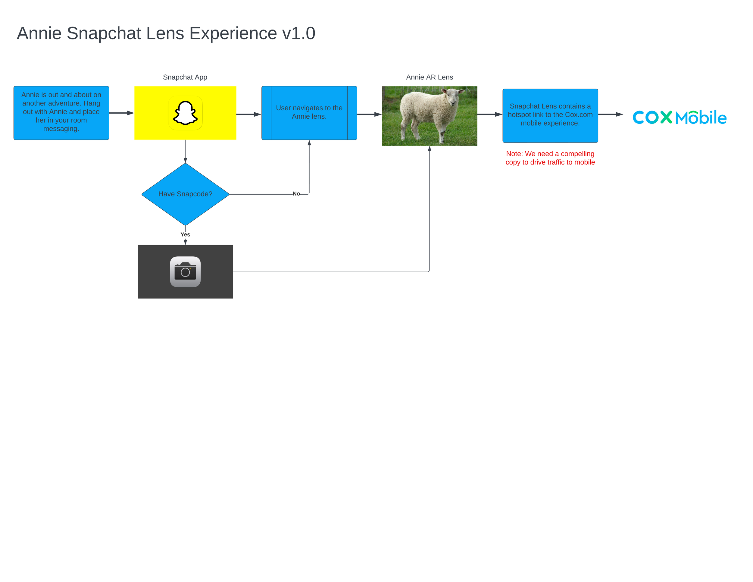 Annie+Snapchat+Lens+Experience+v1.0+(1).png