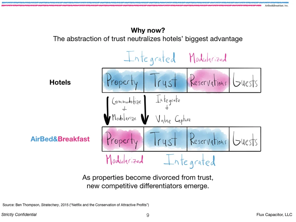 Flux Capacitor-Artifacts-Airbnb.009.jpeg