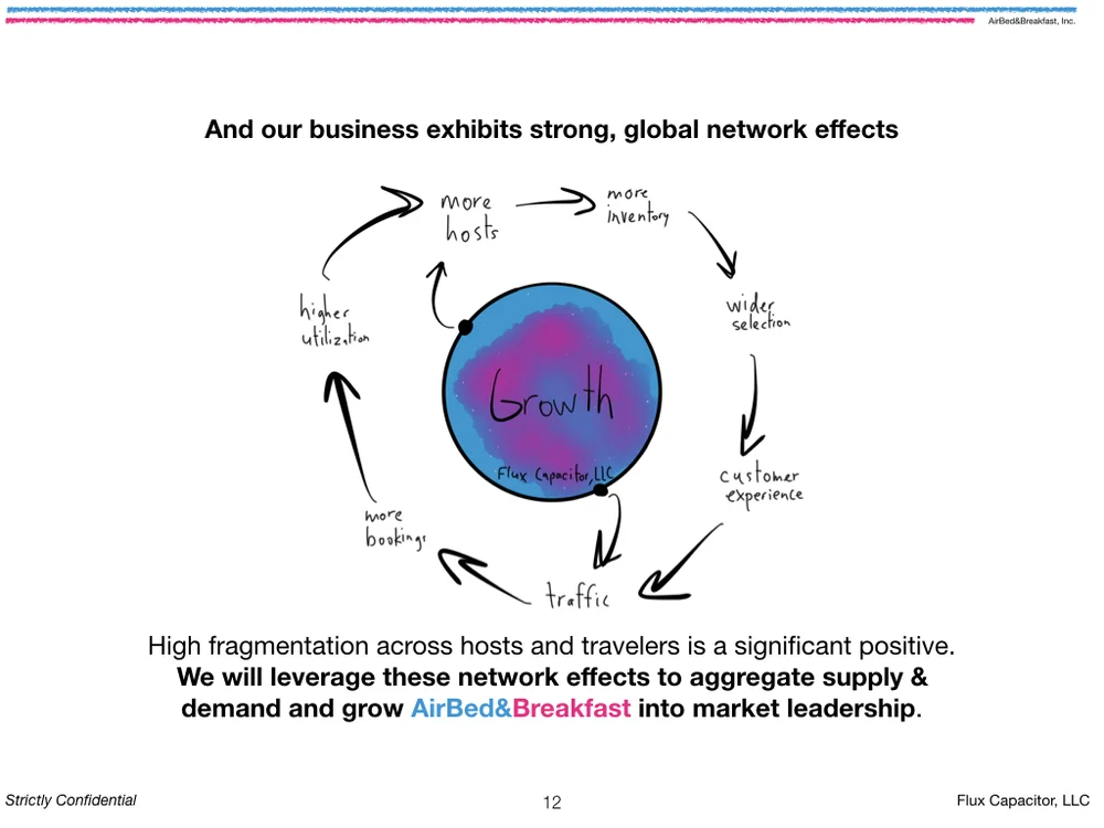 Flux Capacitor-Artifacts-Airbnb.012.jpeg
