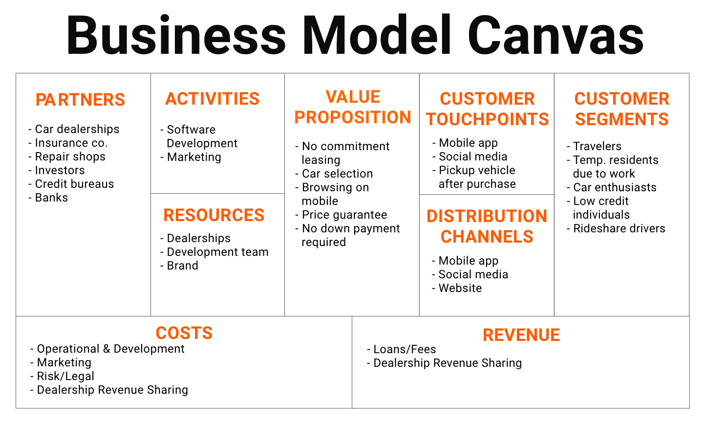 business model canvas.png