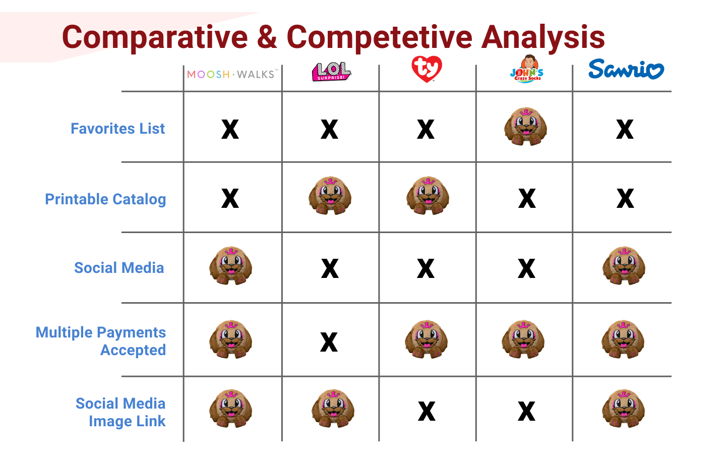 C&C Analysis.png