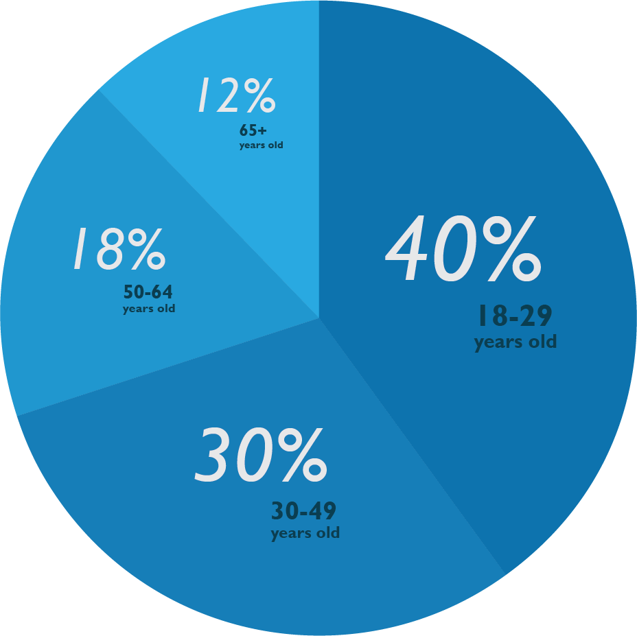 audience_piechart.png