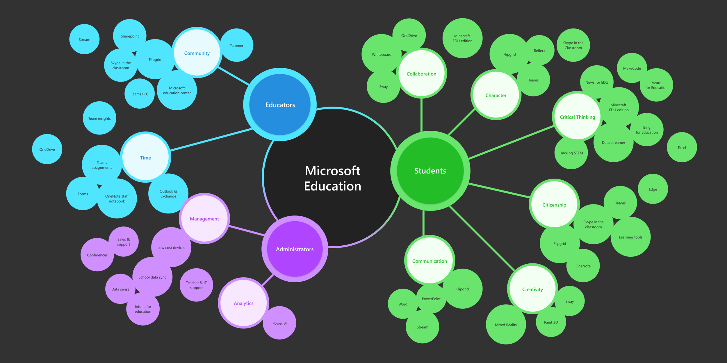 Infograph_4_fluentcolors_lesshadow.png