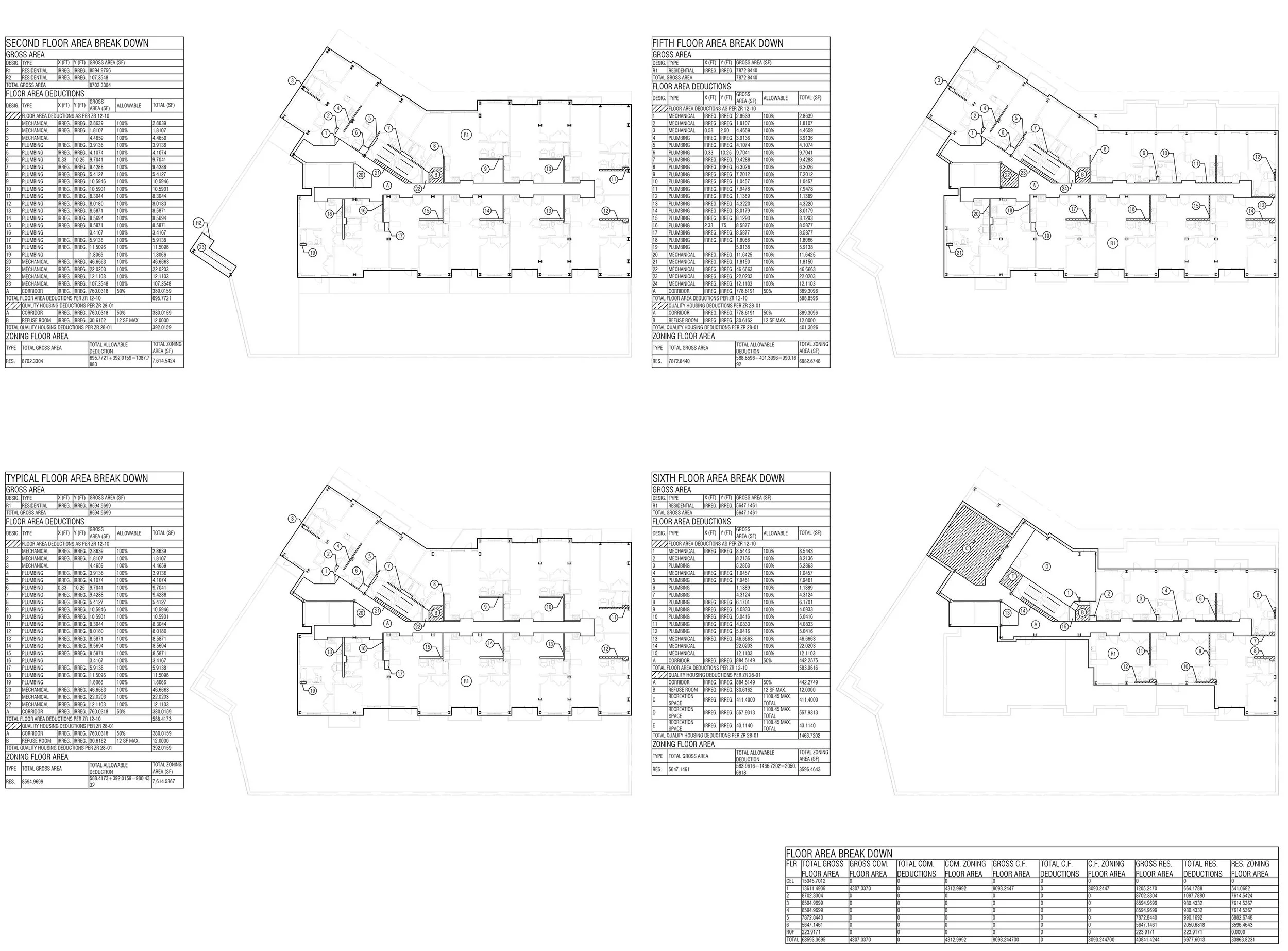 FLOOR AREA BREAKDOWN