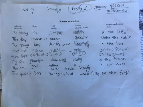 Sentence Pattern Drama — English Language Teaching through Drama and ...