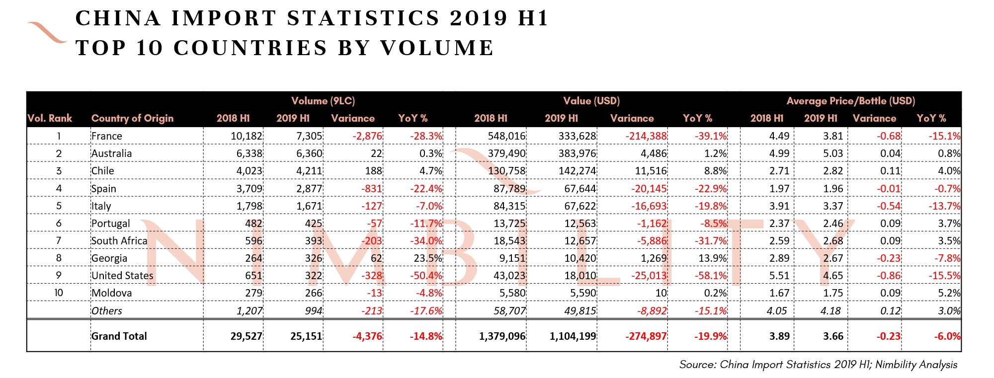 CHINA+IMPORT+STATISTICS+2019+H1+-+Top+10+countries+by+volume.jpg