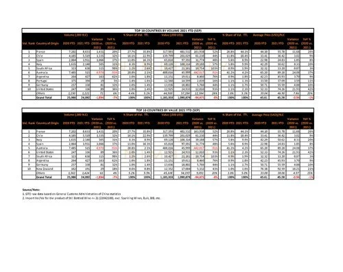 China Still Wine Import Statistics - September 2021
