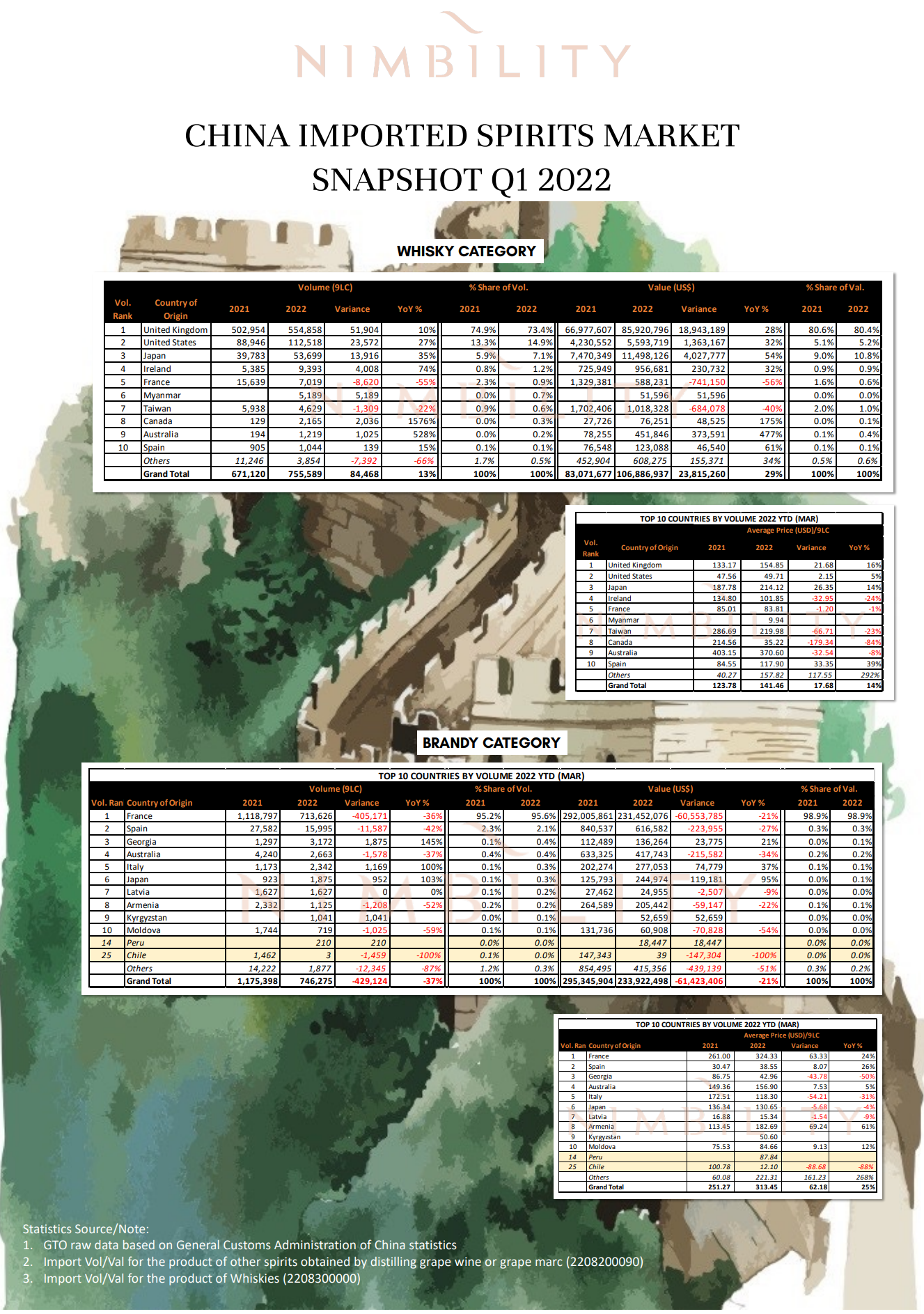 CHINA IMPORTED SPIRITS MARKET  SNAPSHOT Q1 2022
