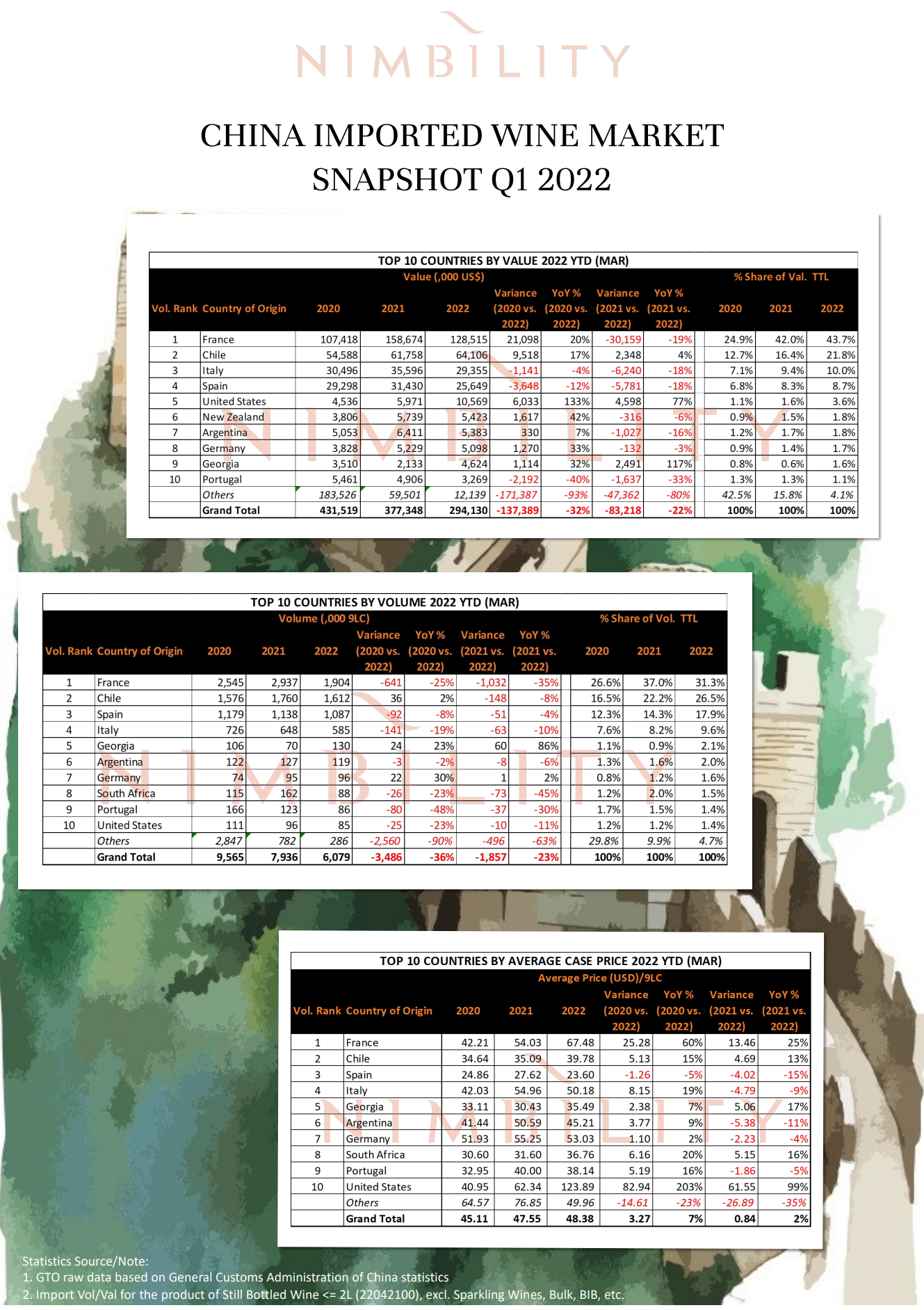 CHINA IMPORTED WINE MARKET  SNAPSHOT Q1 2022