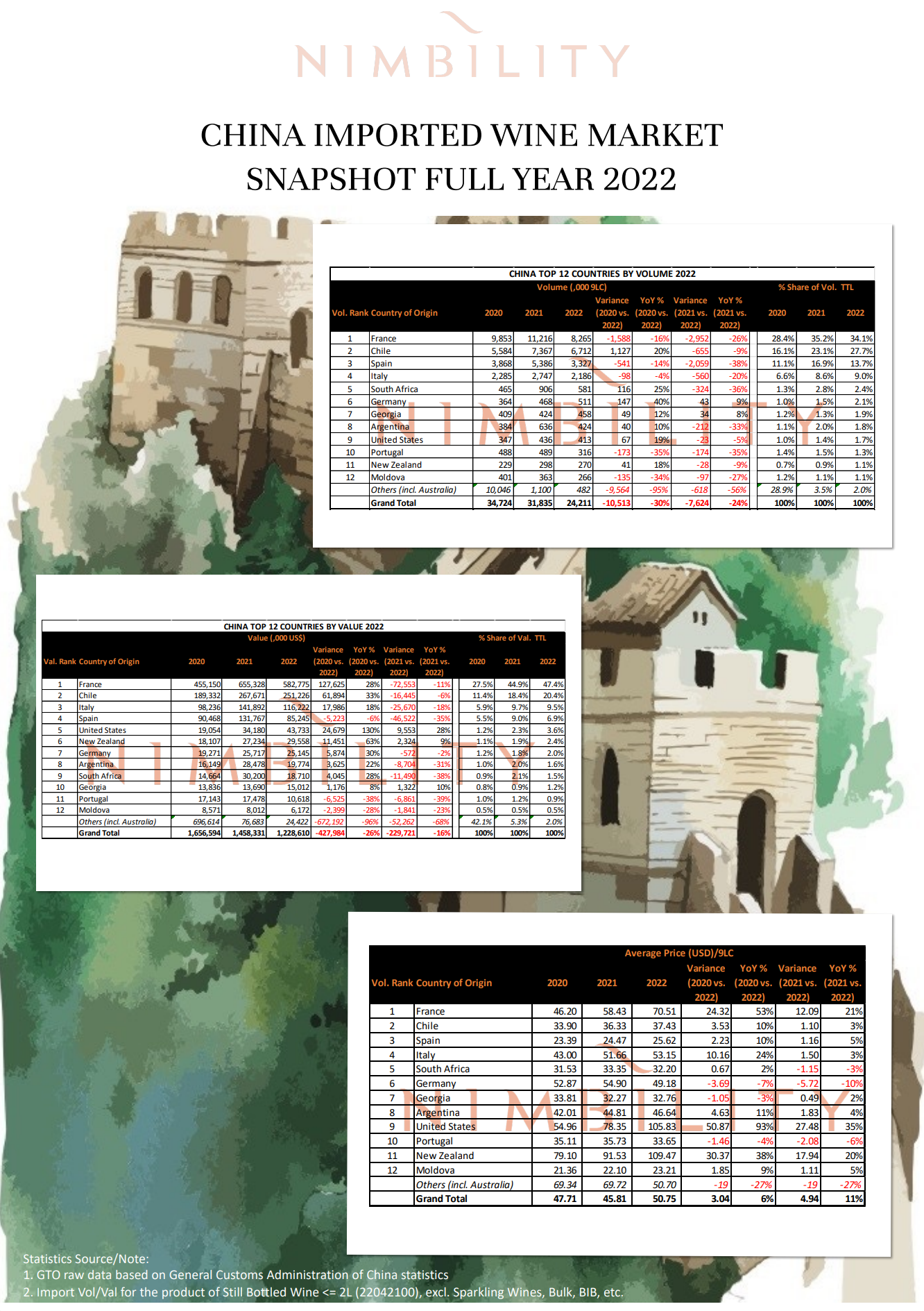 CHINA IMPORTED WINE MARKET  SNAPSHOT FULL YEAR 2022