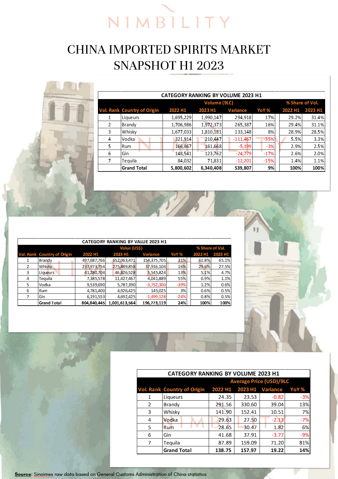 CHINA IMPORTED SPIRITS MARKET SNAPSHOT H1 2023