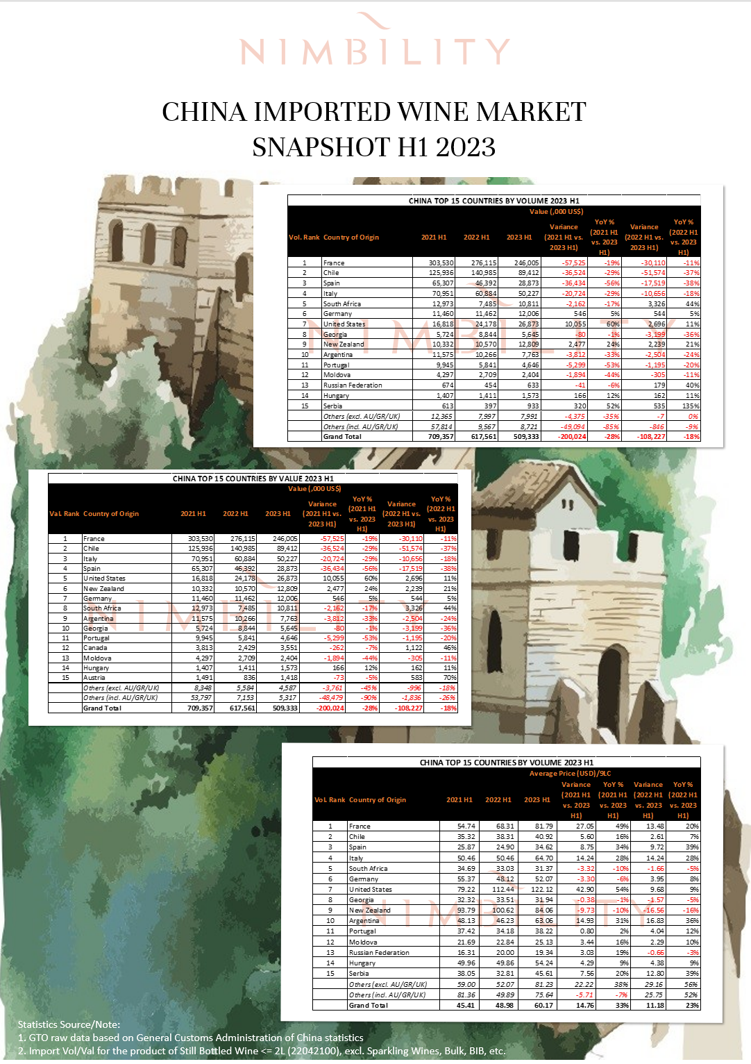 CHINA IMPORTED WINE MARKET SNAPSHOT H1 2023
