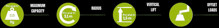 Atis Products