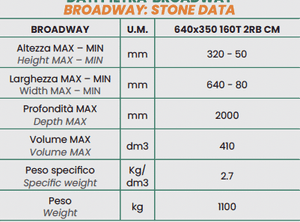 Steinex CNC Line for Rough Stones