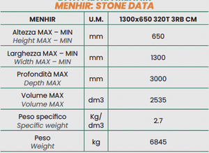 Steinex CNC Line for Rough Stones