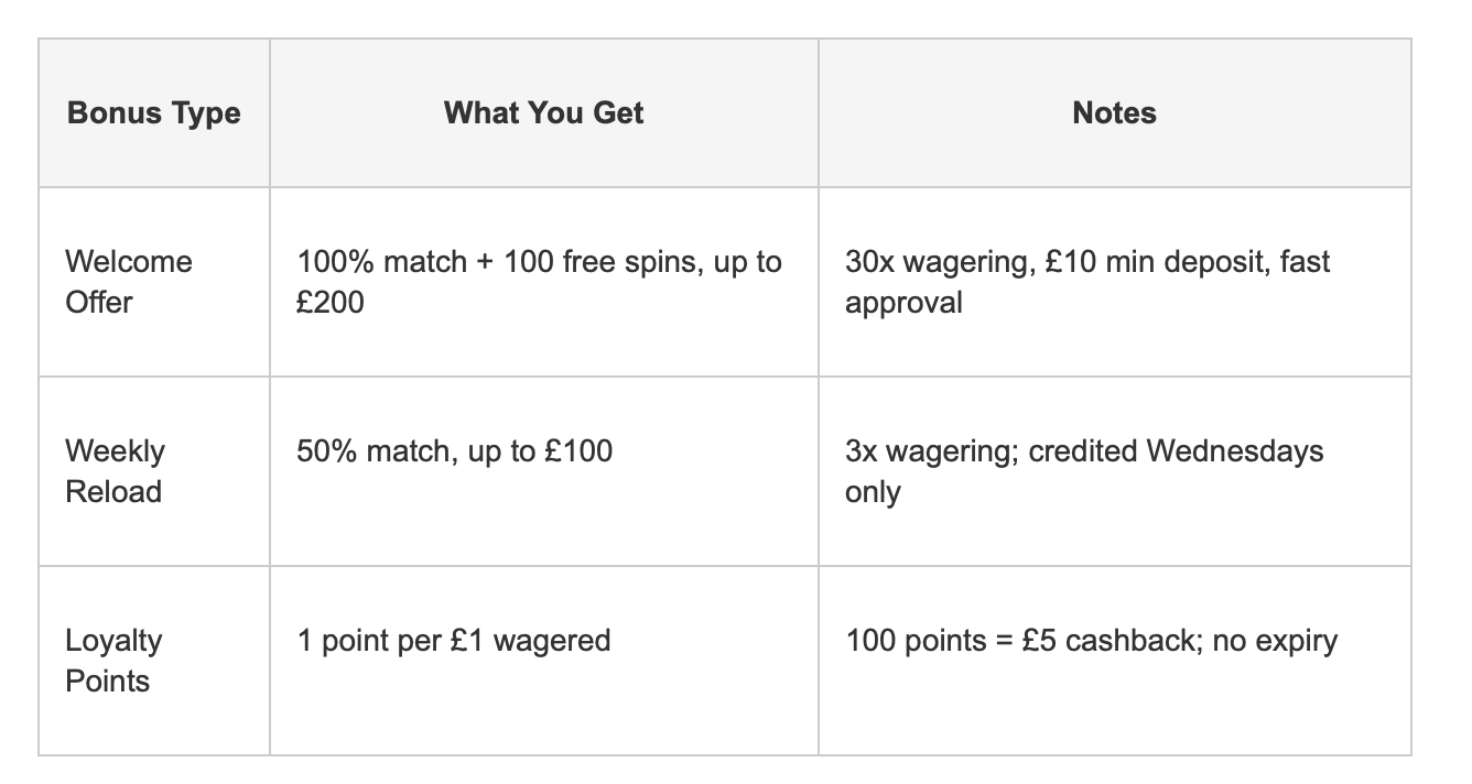 casino bonus