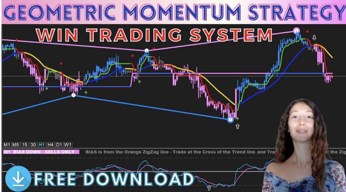 Advanced Strategies for Immediate MomentumTrading
