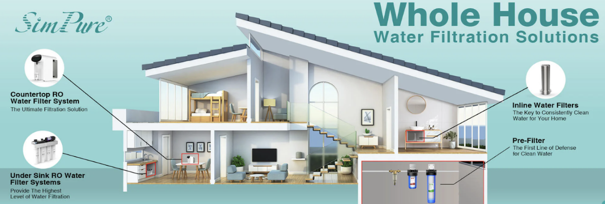 SimPure RO Systems: Innovating the Future of Water Purification Systems