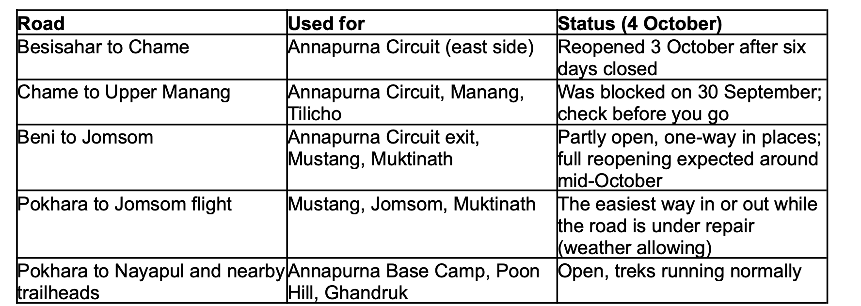 annapurna hikes