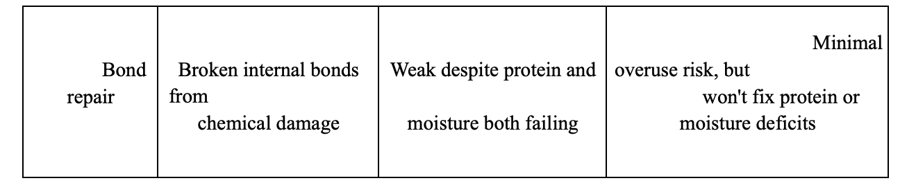 Protein vs Moisture