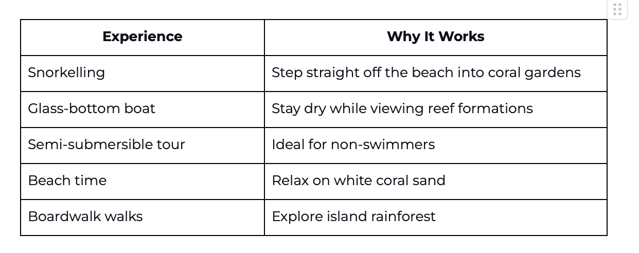 Green Island Experiences