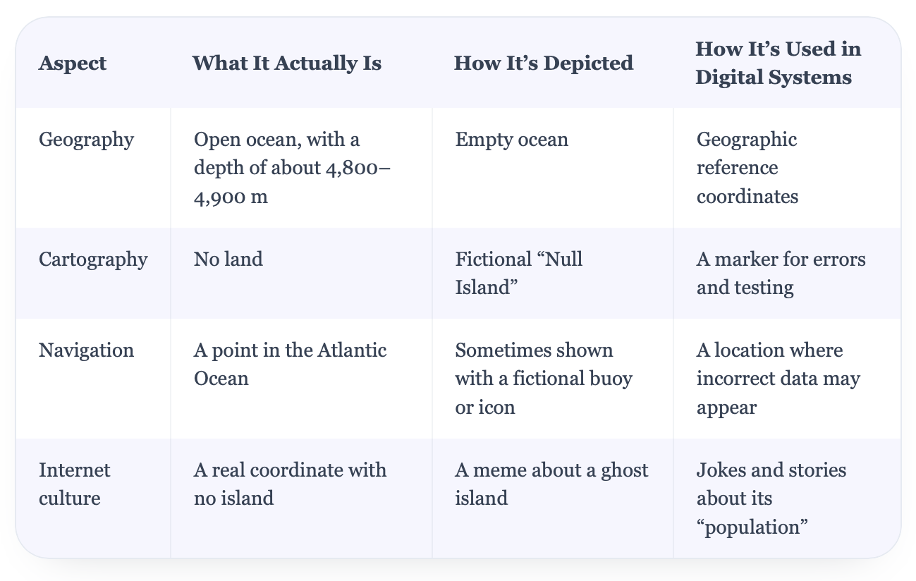 The Earth’s Zero Point