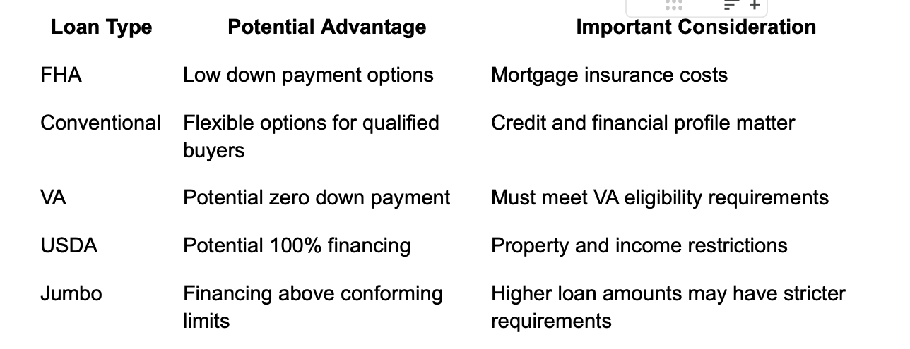 loan types