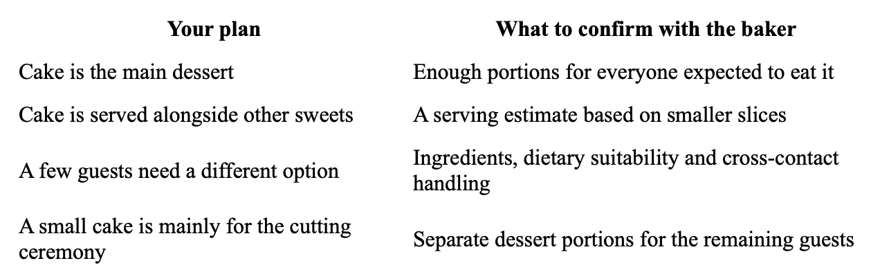 cake plans