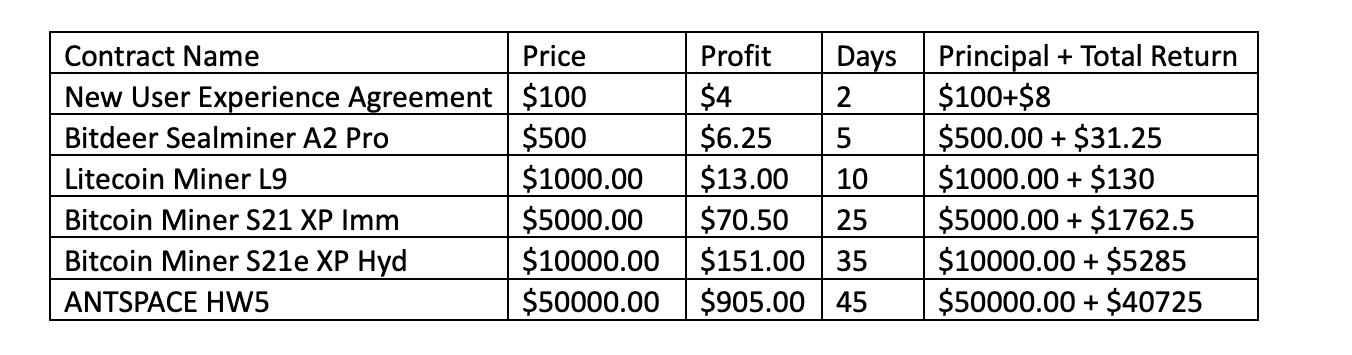 SHRMiner contracts