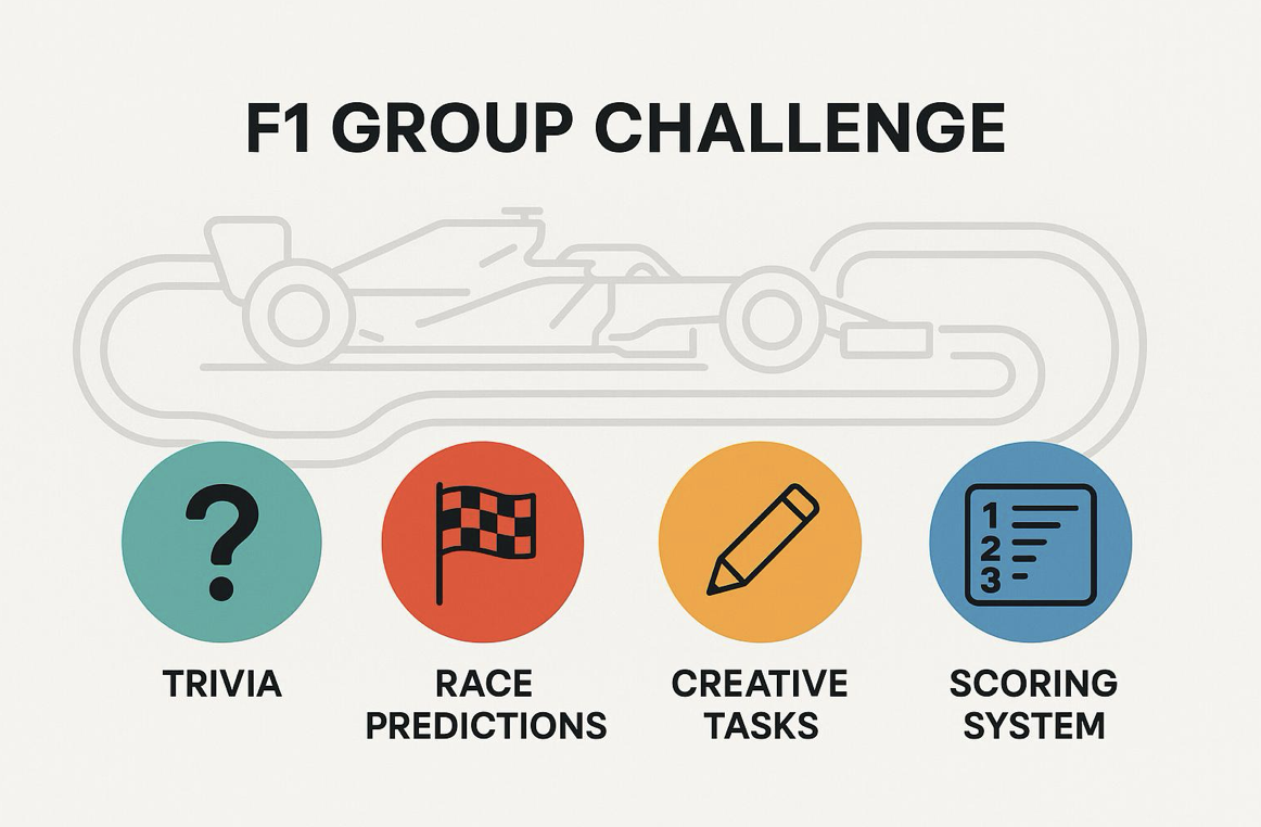 F1 group challenge