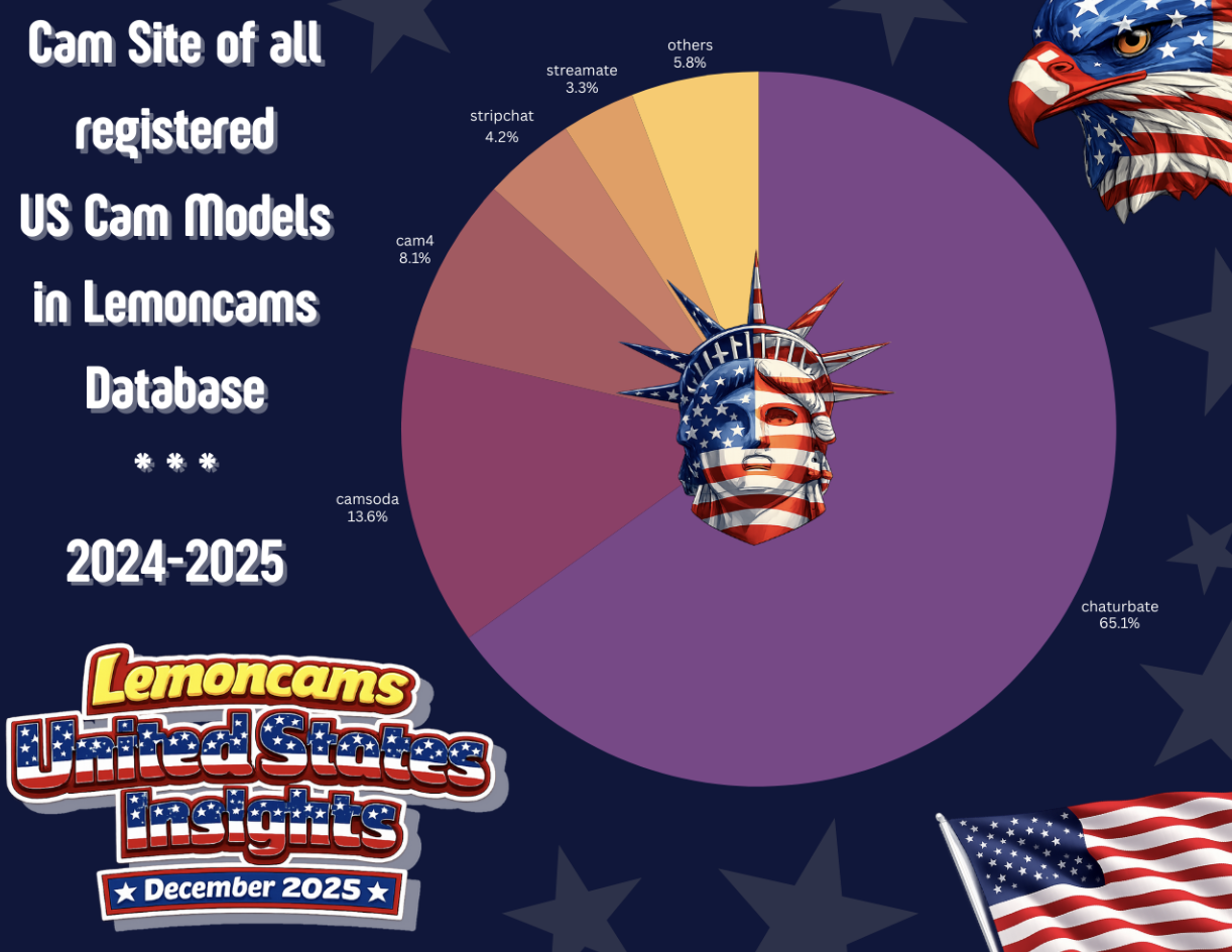 Cam sites of all registered US cam models