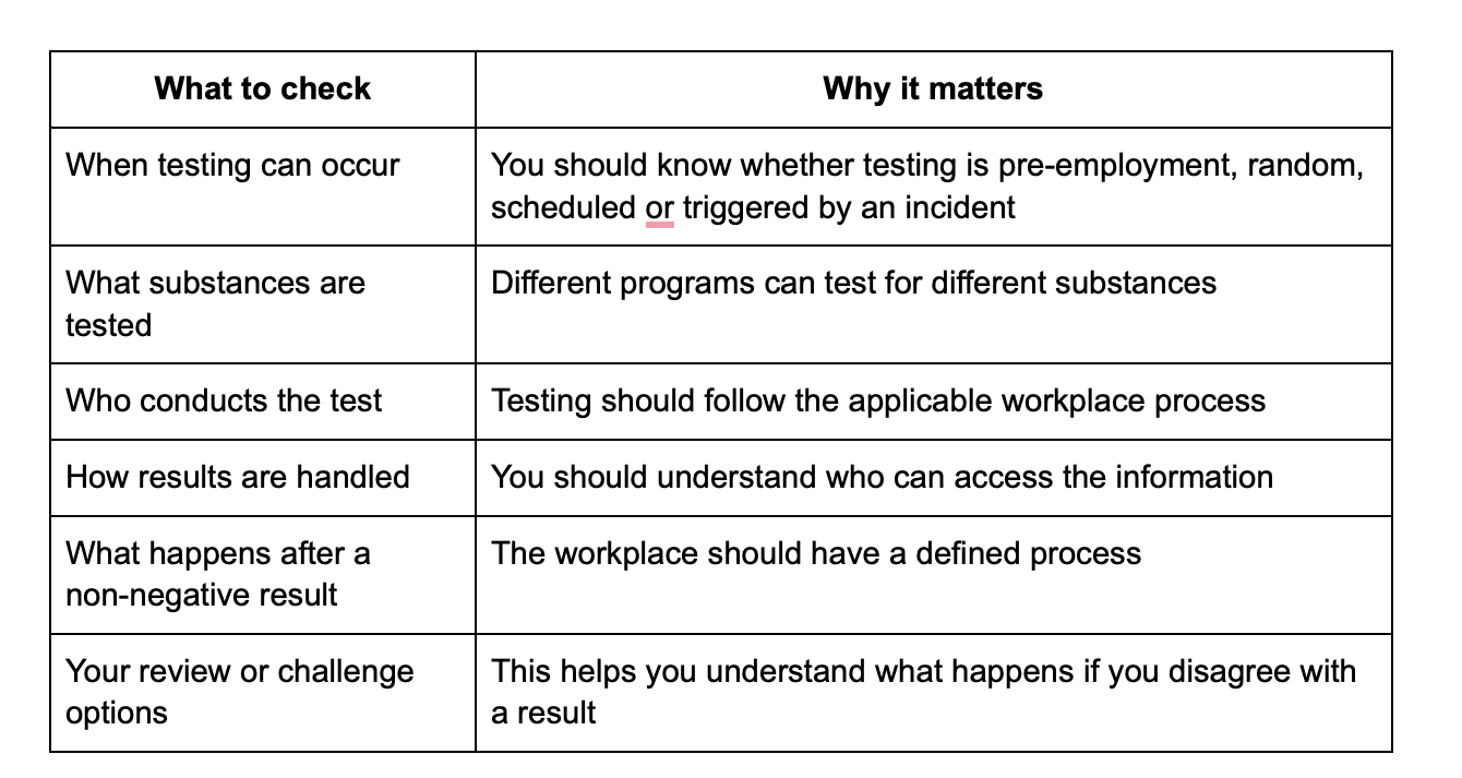 drug and alcohol testing
