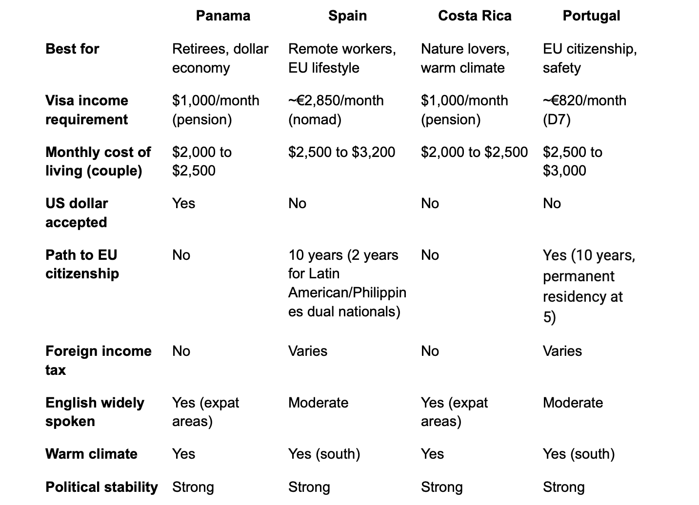best expat countries