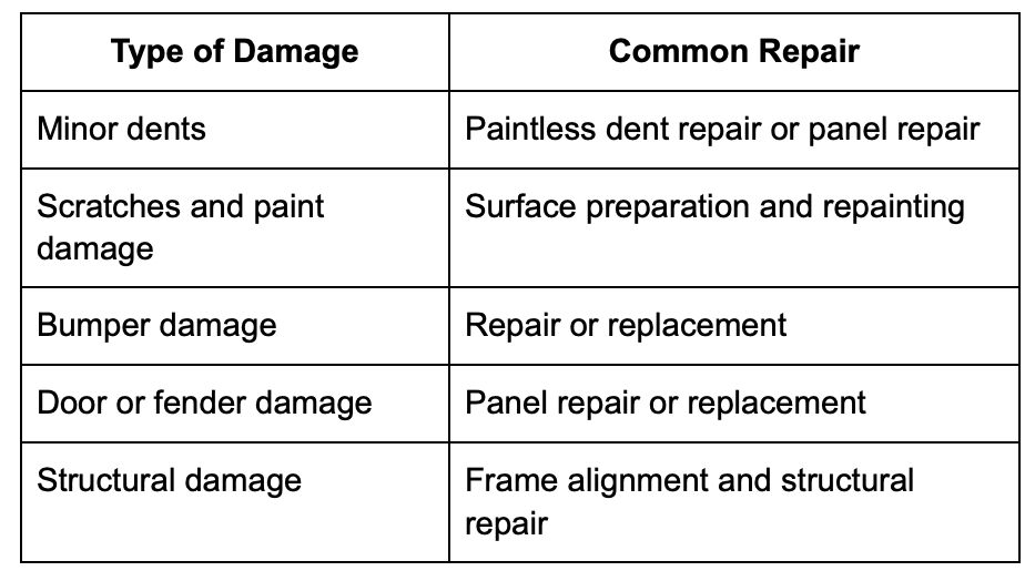Description of typical auto body repairs